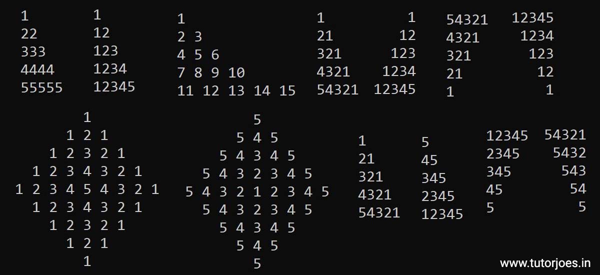 for loop pattern programming